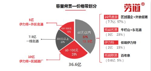 新疆白酒企業(yè)如何 守住疆土 ,后渠道下沉時代的思考