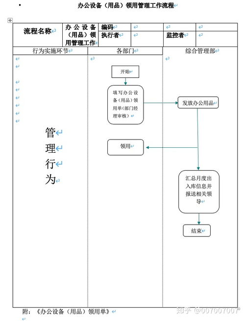 流程圖 公司辦公用品領用管理